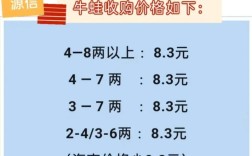 2025年3月牛蛙价格会涨还是跌？