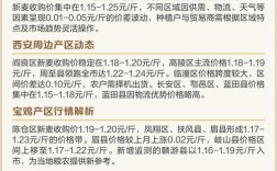 2025年陕西小麦价格会涨还是跌？