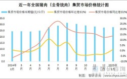 2025年猪肉价格会涨还是跌？