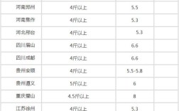 兔子最新价格行情是多少？