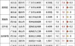 宁波水产价格行情如何？