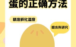 鹅蛋人工水带孵化技术如何操作？