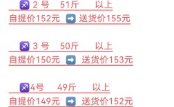 宁夏宣和今日鸡蛋价格多少钱？