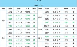 2025年豪猪苗价格多少钱一只？