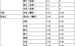 今日小肉食鸡价格行情怎么样？