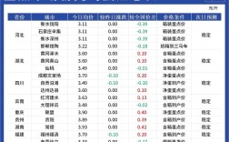 辽宁朝阳今日鸡蛋价格多少钱一斤？