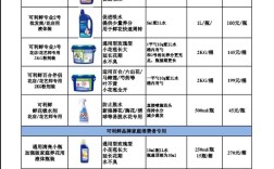 广东鱼药批发市场价格怎么样？