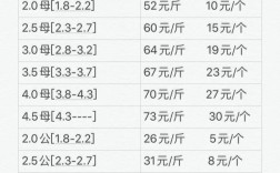 2025年1月螃蟹价格为何变动？