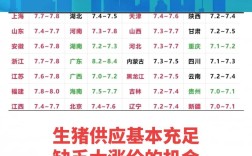 2025年江苏猪肉价格会涨还是跌？