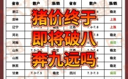 河南今日生猪价格多少钱一斤？