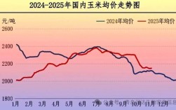河南肉鸡价格行情走势