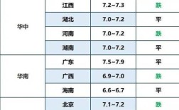 2025年养猪行情价格会涨还是会跌？