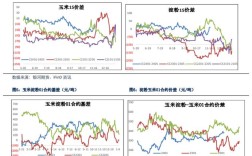 黑龙江玉米价格接下来会涨还是跌？