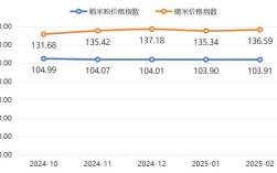 2025年粳糯稻价格会涨还是跌？