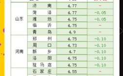 湖北今日鸡蛋价格咋样？