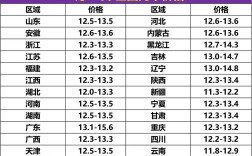 育肥羊活羊价格走势如何？