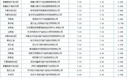 2025年7月鸡蛋价格会涨还是跌？