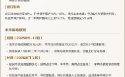 2025活羊价格会涨还是跌？