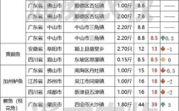 2025年鳜鱼价格会涨还是跌？