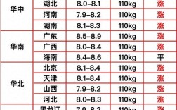 安徽今天肥猪什么价格