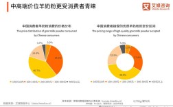 2025羊价会涨还是跌？走势如何？