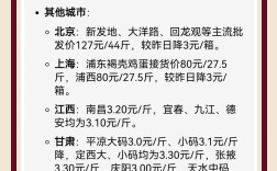 2025年鸡蛋价格会涨还是会跌？