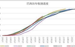 2025年土豆价格会涨还是跌？