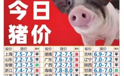 江西今日生猪最新猪价是涨是跌？