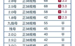 2025年大闸蟹价格会涨还是跌？