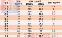 湖北龙虾价格最新走势如何？