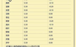 山东今日淘汰鸡价格多少钱一斤？