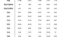 2025辽宁下架鸡价格会涨还是跌？