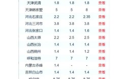 2025年瓜蒌价格行情会涨还是跌？