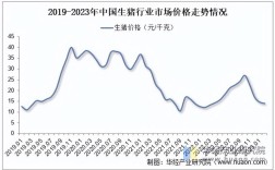 2025年仔猪价格会涨还是会跌？
