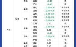 全国鸡蛋价格行情 今日