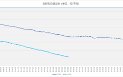 养牛利润如何？价格波动影响大吗？