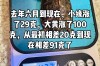 2025年观赏龟价格会涨还是跌？
