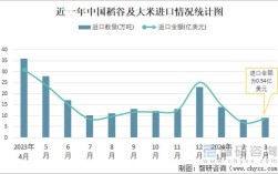 国际水稻价格最新行情