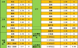今日肉鸡价格行情如何？最新报价多少？