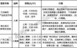 2025年大姜价格会涨还是会跌？