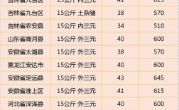 湖南今日仔猪价格多少钱一斤？