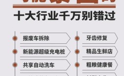 2025学哪些技术能快速致富？