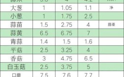 2025年秋白菜价格会涨还是跌？
