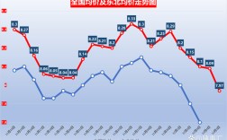 今日猪价全国走势如何？