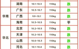 辽宁今日生猪价格行情如何？