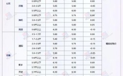 817今日价格多少？