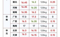 今日河北深州生猪价格如何？