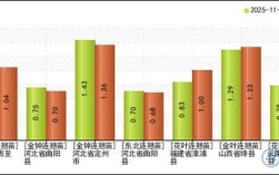 连翘2025年价格会涨还是跌？