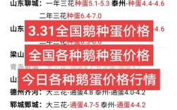 鸭蛋价格最新行情如何？