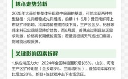 2025年干大蒜头价格会涨还是跌？